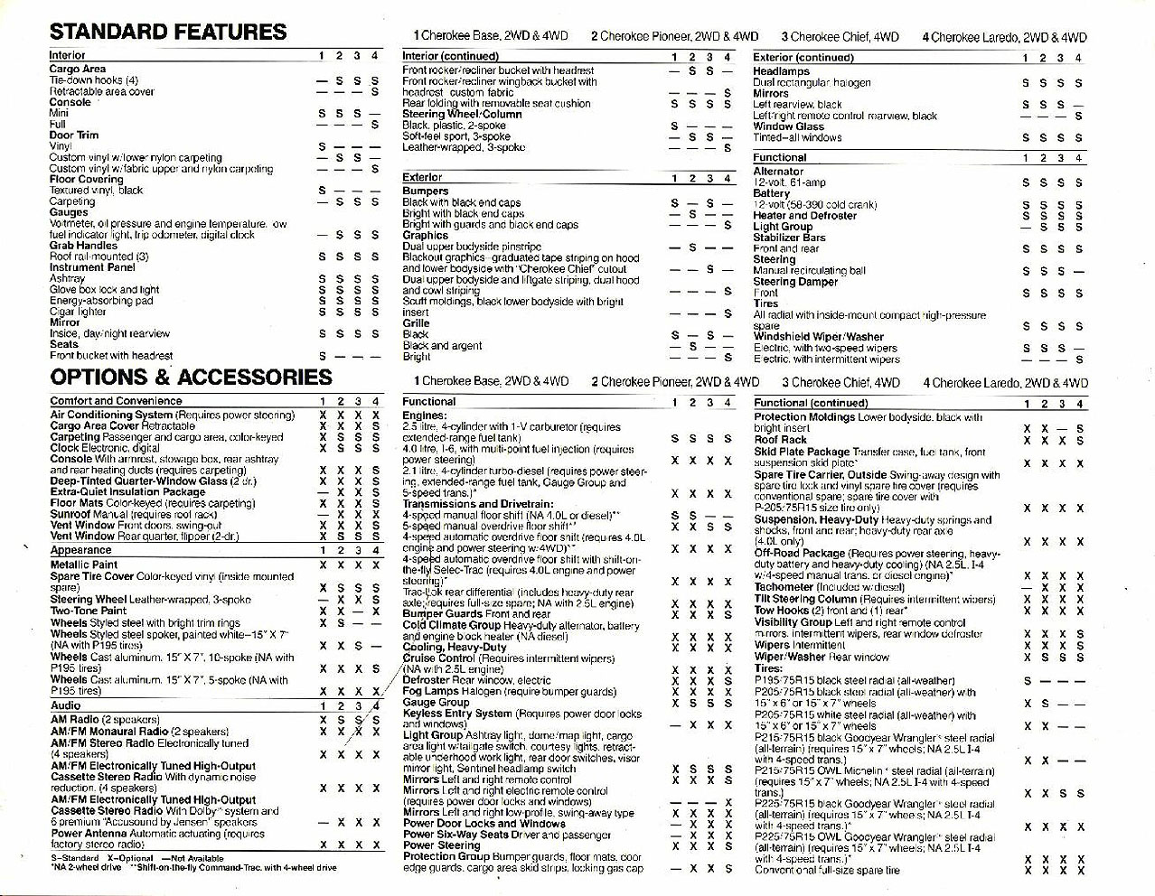 n_1988 Jeep Cherokee-05.jpg